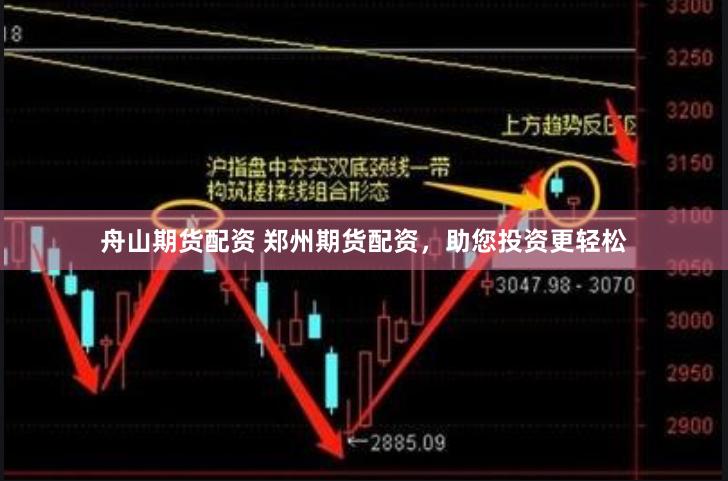 舟山期货配资 郑州期货配资，助您投资更轻松